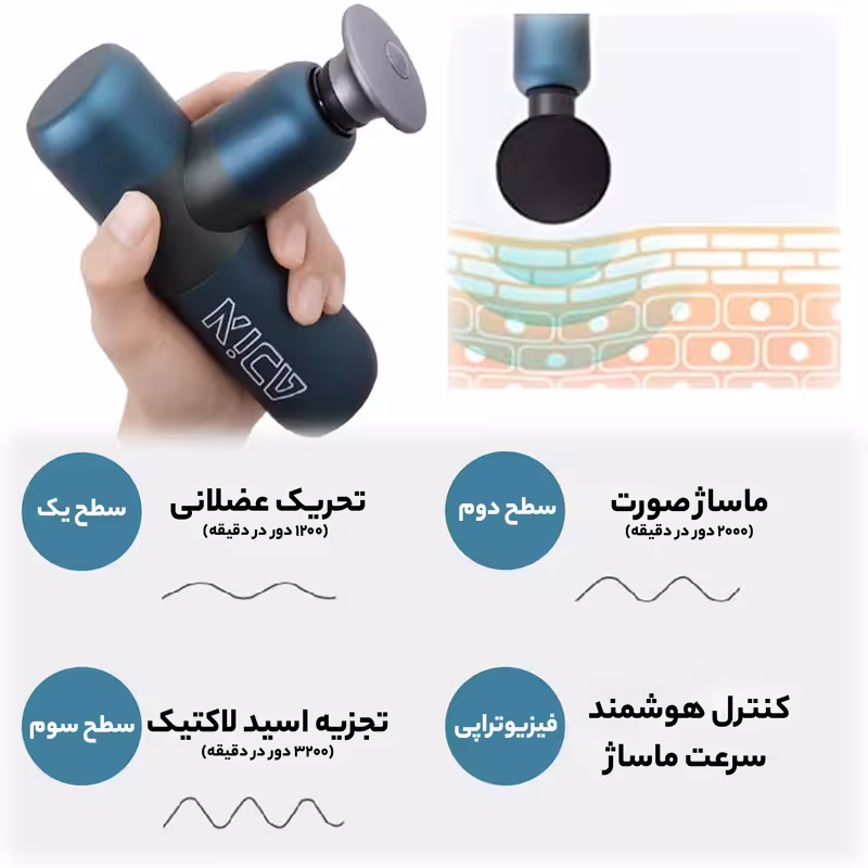 ماساژور تفنگی Kica مدل Gun massager k2